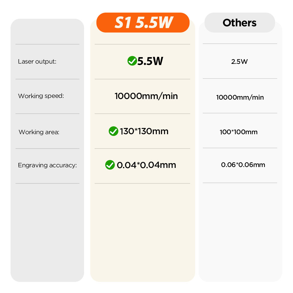 5.5W มินิเลเซอร์แกะสลักเครื่อง - Mini Laser Engraver Cnc Router บทวิจารณ์และราคา
