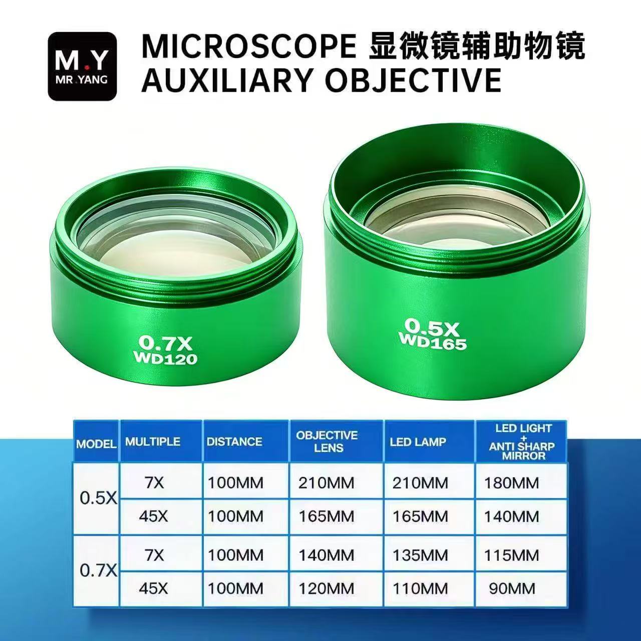 เลนส์บาร์โลว์เสริมสำหรับกล้องจ - Stereo Trinocular Microscope Pcb บทวิจารณ์และราคา